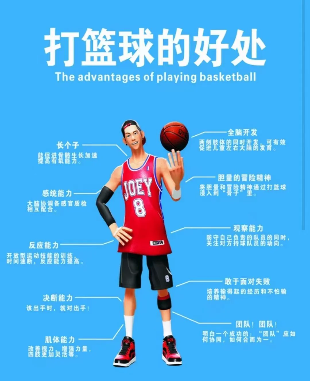 篮球训练后的总结与反思作文_1